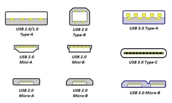 The History of USB: From Inception to Modern Connectivity