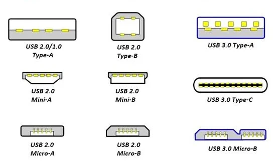 The History of USB: From Inception to Modern Connectivity